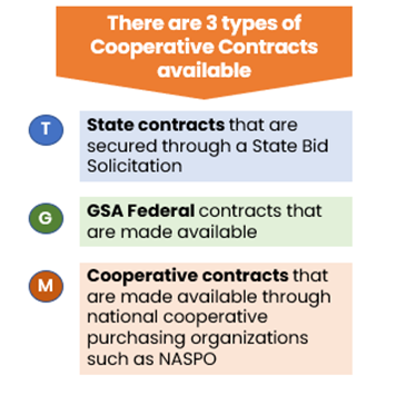 NJSTART 3 types of coop contracts